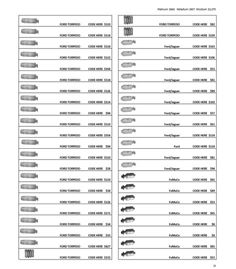 Current Ford Scrap Catalytic Converter Prices And Pictures