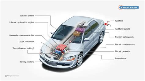 How Do Hybrid Cars Work? – Rx Mechanic