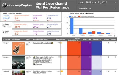 How to conduct the ultimate social media audit [template included ...