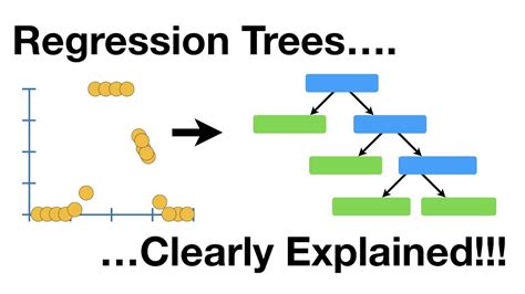 Regression Trees, Clearly Explained!!! - YouTube