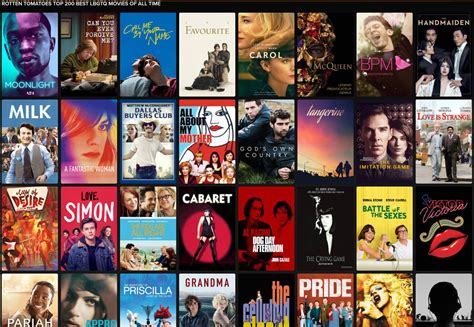 Best LGBTQ Movies of All Time on FandangoNOW, Now!