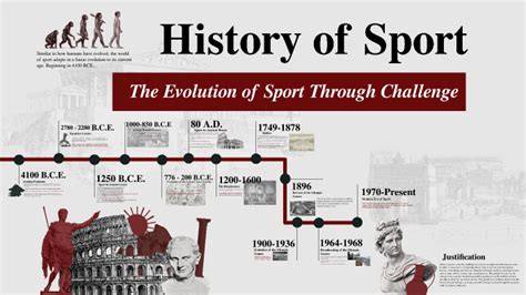 History of Sport Timeline by kaden Vecherik on Prezi