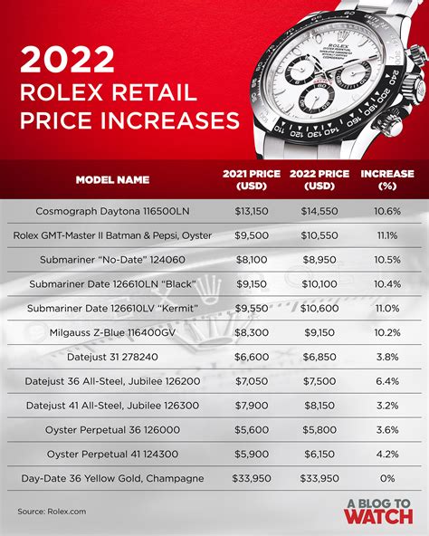 Rolex Watches Price List