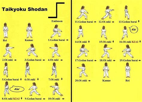 Kihon Kata – White Belt to Orange Belt Heian Shodan – Orange Belt to ...