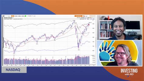 Tesla Stock Leads 4 Top Growth Stocks With Bullish Charts: Where To Buy ...