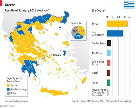 Greece's election - Syriza wins | Graphic detail | The Economist