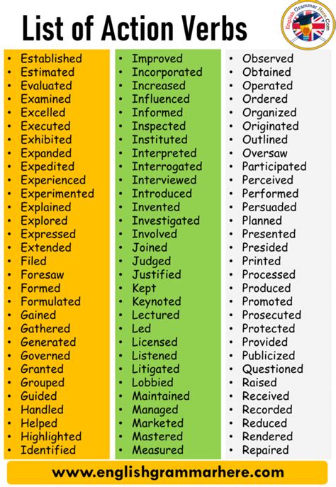 +250 Action Verbs List, List of Common Action Verbs - English Grammar Here