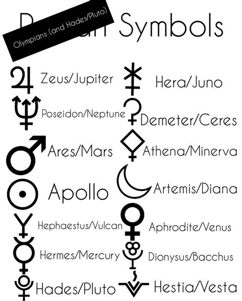 The Symbols of the Olympians and Hades | Greek mythology gods, Greek gods and goddesses, Symbols