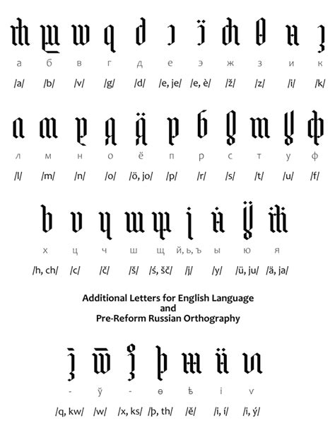 My Take on a Simplified Glagolitic Alphabet (Including Additional Characters) : r/conscripts