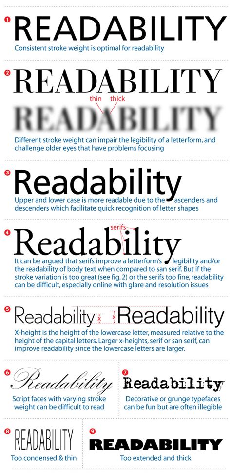Easiest font to read: What to use in your designs - WhatFontIs.com Playground