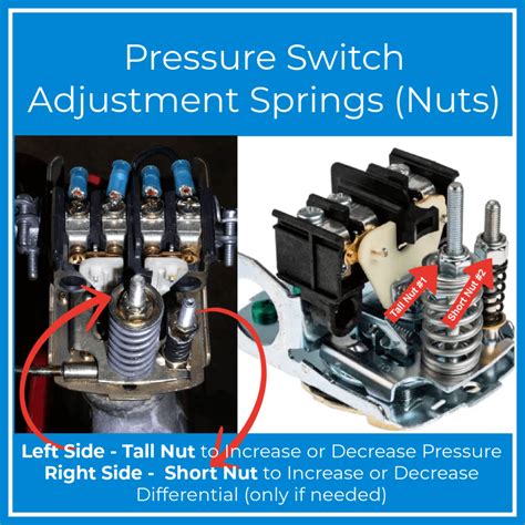 What You Need to Know - Pressure Switch on Well Pump System