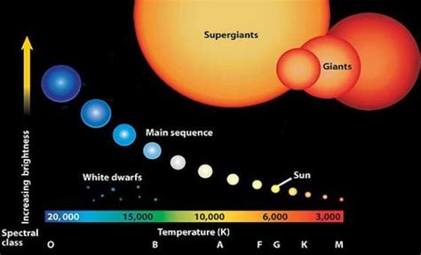 5. Taking the Measure of Stars – Astrostrider