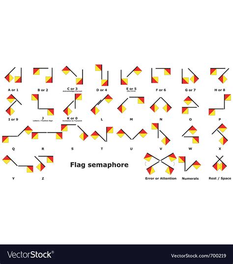 Semaphore flags Royalty Free Vector Image - VectorStock