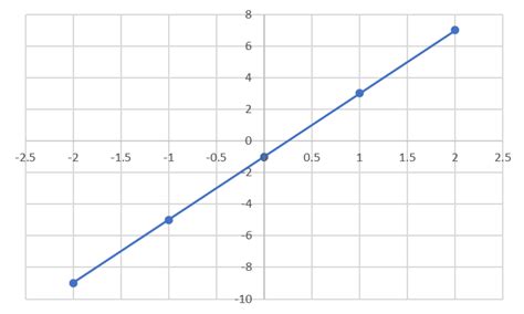 Slope Formula - The Steepness of a line