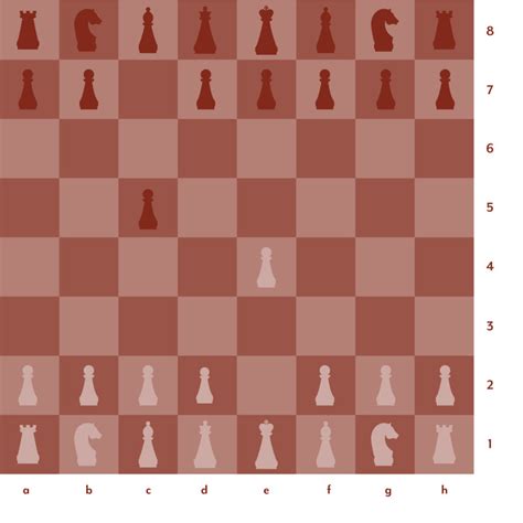 Chess 101: What Is the Sicilian Defense? Learn How to Perform and ...