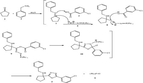 Scheme 2. Proposed mechanism for the formation of sterically congested... | Download Scientific ...