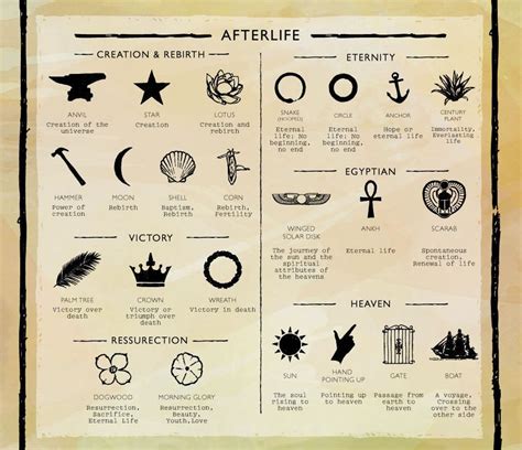 Death and Graveyard Symbolism InfographicFor more Halloween infographics go here. This ...