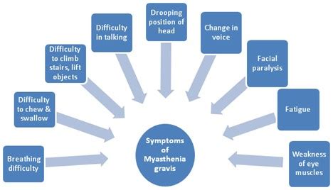 Myasthenia-gravis (MG) | ByHealth.com