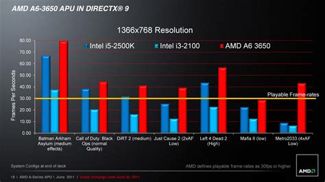 amd a8 quad core vs intel i5