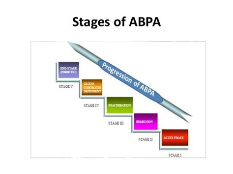 Abpa aspergillosis -asthma day