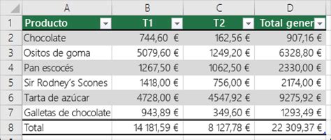 Convertir una tabla de Excel en un rango de datos - Soporte técnico de Microsoft