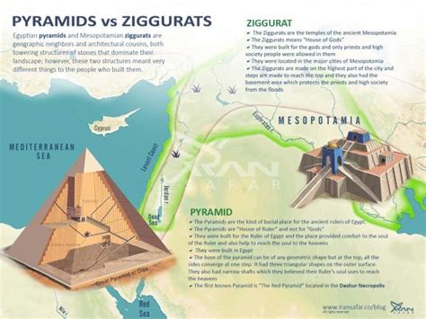 What is a Ziggurat? - Amazing Facts, History & Information