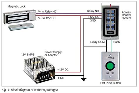 DIY: Basic Installation Of Access Control System - Electronics for You