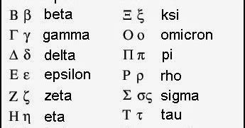 Gambar Semangat Alfabet Yunani Angka Romawi Gambar Huruf di Rebanas - Rebanas