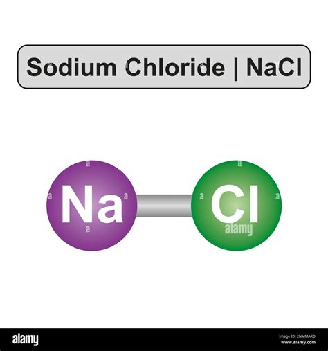 Chemical Formula For Sodium Chloride