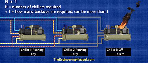 Chiller Types And Application Guide - The Engineering Mindset