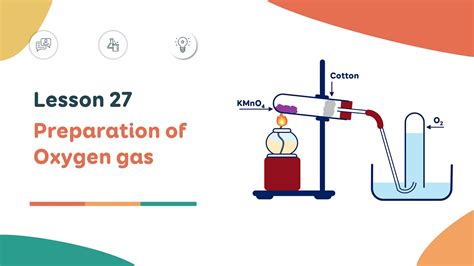 [POWERPOINT] 📚Preparation of Oxygen O2 gas 📚 8th grade 📝 BILINGUAL CHEMISTRY - Part 1 - YouTube