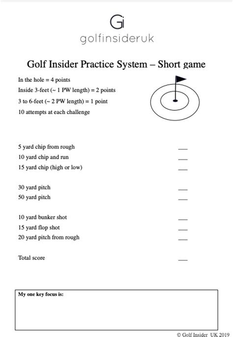 Short Game Practice Plan – Golf Insider