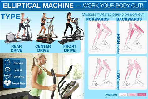 5 Best Elliptical Machines Reviews of 2023 - BestAdvisor.com