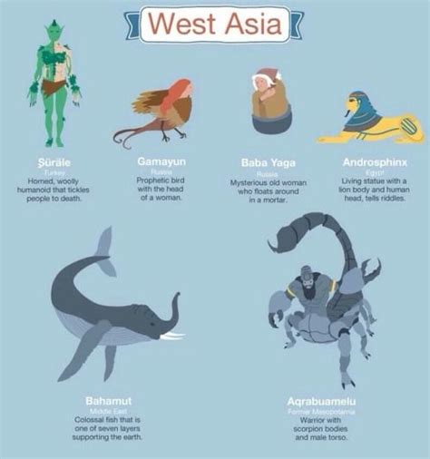 West Asian Mythological Creatures (With images) | Mythical creatures ...