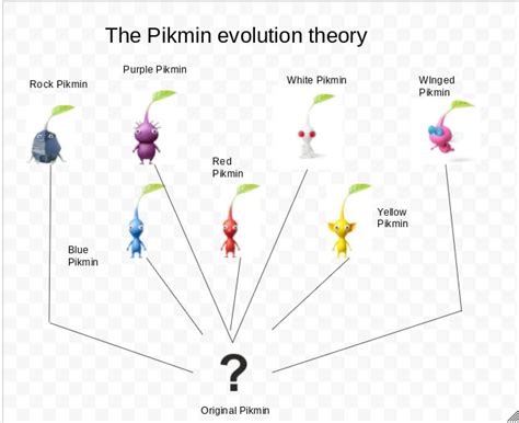 The Pikmin evolution theory by SuperMarioChris9 on DeviantArt