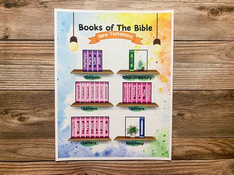 Books of the Bible Poster Bible Printable Old Testament New - Etsy