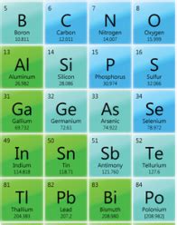 Metalloids - The Periodic Table