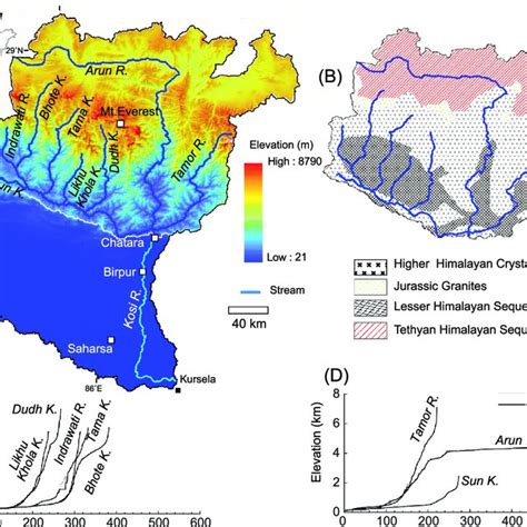 (A) The transboundary Kosi River Basin and its tributaries. Note that ...