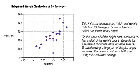 Looking Good Xy Scatter Chart Definition 3 Axes Graph