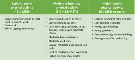 Choosing the Right Types of Exercise for Your Immune Health - Simply ...