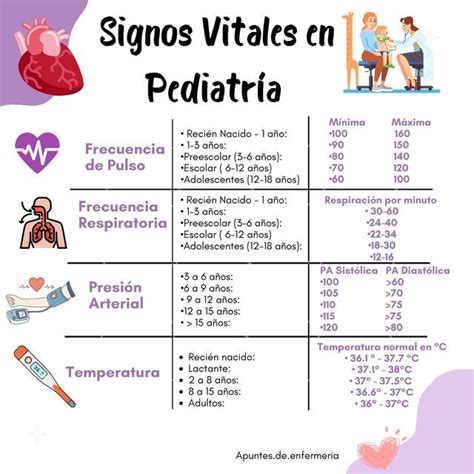 Signos Vitales en Pediatría | Apuntes.de.enfermeria | uDocz