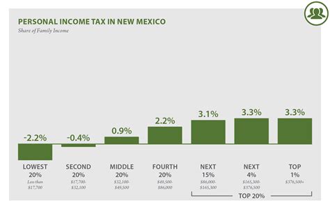 New Mexico: Who Pays? 6th Edition – ITEP