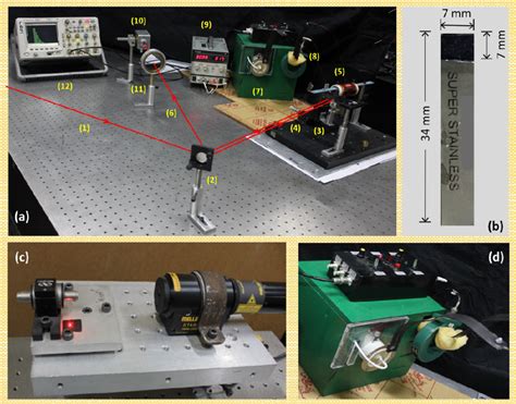 (a) Experimental setup consist of 1. Incident laser beam 2. Aluminum ...