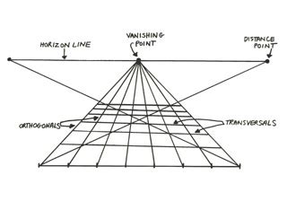 Linear perspective interactive | A beginner's guide to Renaissance ...