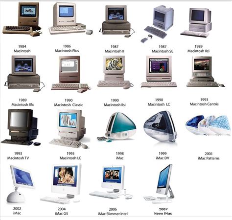 Mac History | Computer history, Apple computer, Macintosh computer