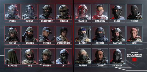 Modern Warfare 3 Guide - List of All Operators & How to Unlock Them