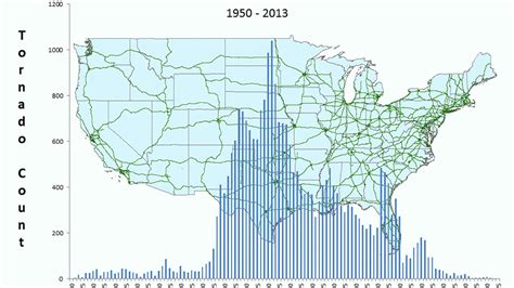 The Location Of Every Tornado Touchdown In America, Graphed