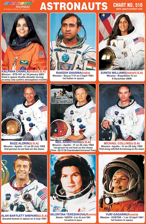 Indian Astronauts Information