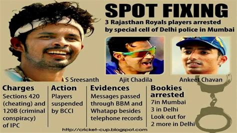 Difference between Spot Fixing and Match Fixing: Are both same?