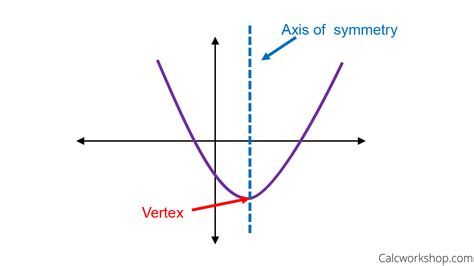 What is a Quadratic Polynomial? - (Explained with 10 Examples!) | Quadratics, Polynomials ...